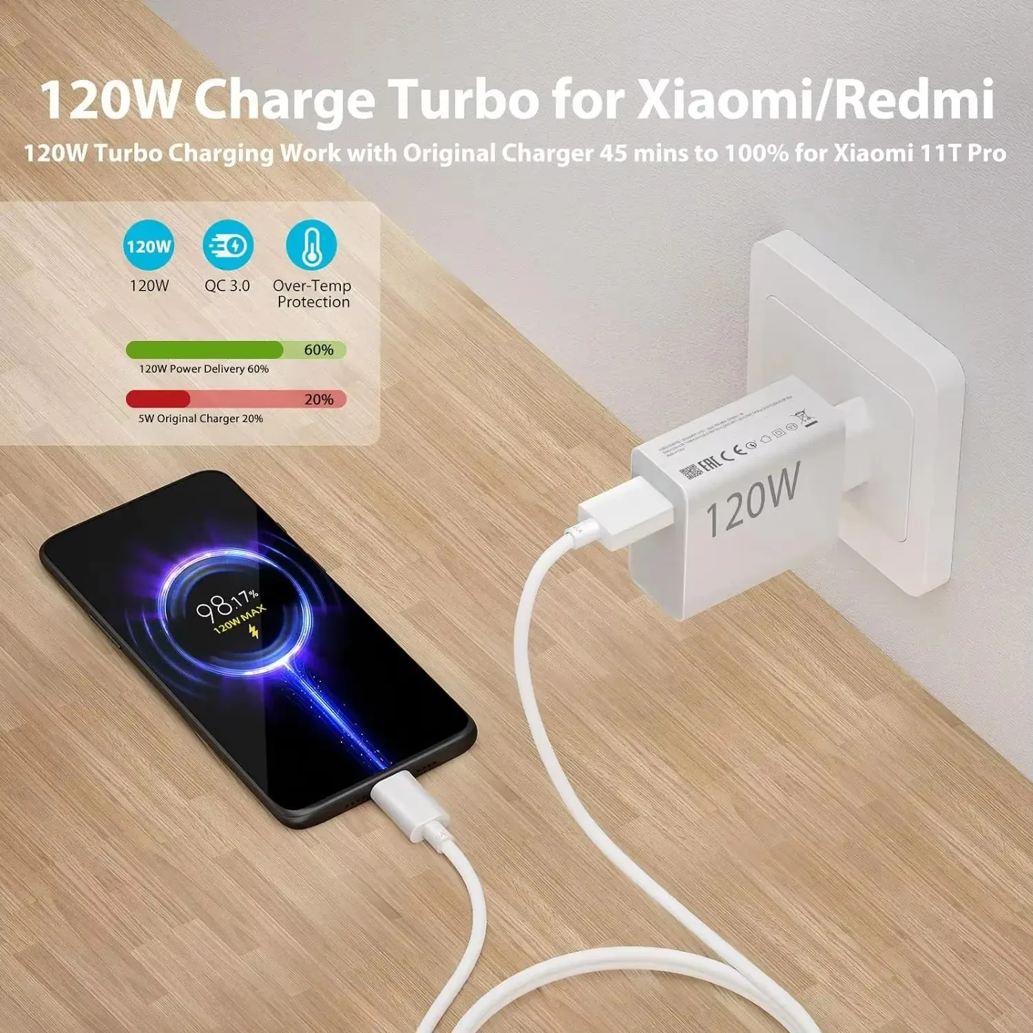120W Fast USB Charger for Xiaomi - Image 3