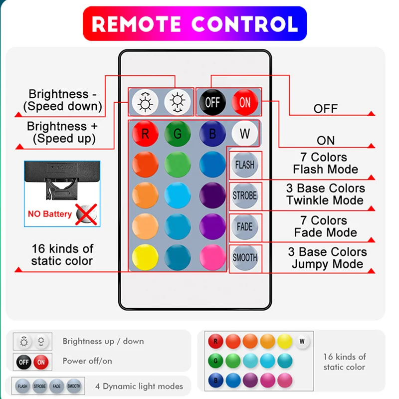 RGB 5050 Strip Light with 24 - Image 3